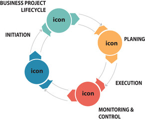 Business project lifecycle workflow