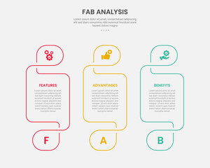 FAB analysis infographic outline style with 3 point template with creative table with swirl header and footer for slide presentation