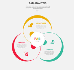 FAB analysis infographic outline style with 3 point template with big circle cycle circular for slide presentation