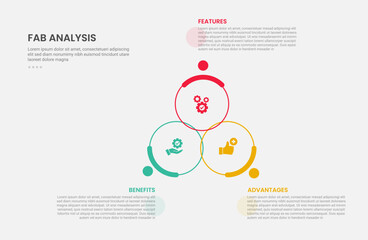 FAB analysis infographic outline style with 3 point template with big circle cycle circular create triangle pyramid for slide presentation