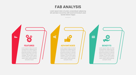 FAB analysis infographic outline style with 3 point template with creative table with sharp vertical header for slide presentation