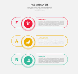 FAB analysis infographic outline style with 3 point template with long round rectangle shape with stack vertical layout for slide presentation