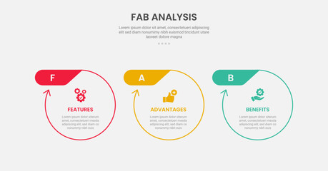 FAB analysis infographic outline style with 3 point template with big circle with arrow edge and header badge on top for slide presentation