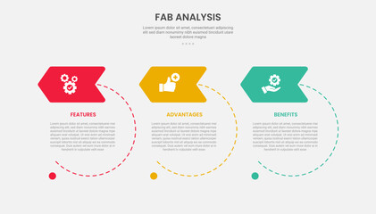 FAB analysis infographic outline style with 3 point template with big circle dotted line with arrow header badge for slide presentation