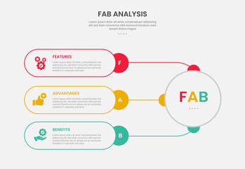 FAB analysis infographic outline style with 3 point template with round rectangle container connection with big circle for slide presentation