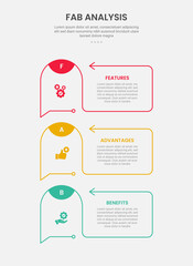 FAB analysis infographic outline style with 3 point template with creative box container with round edge and arrow line for slide presentation