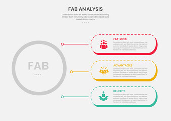 FAB analysis infographic outline style with 3 point template with big circle and round rectangle container stack line connection for slide presentation