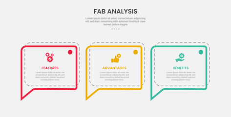 FAB analysis infographic outline style with 3 point template with callout discussion box with dotted line for slide presentation