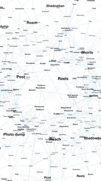 Social Media related vocabulary on 3D Glossary network overlay VERTICAL