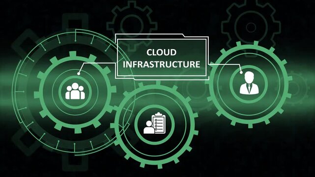 Cloud infrastructure concept with digital gears and human resource icons on a futuristic green tech interface background