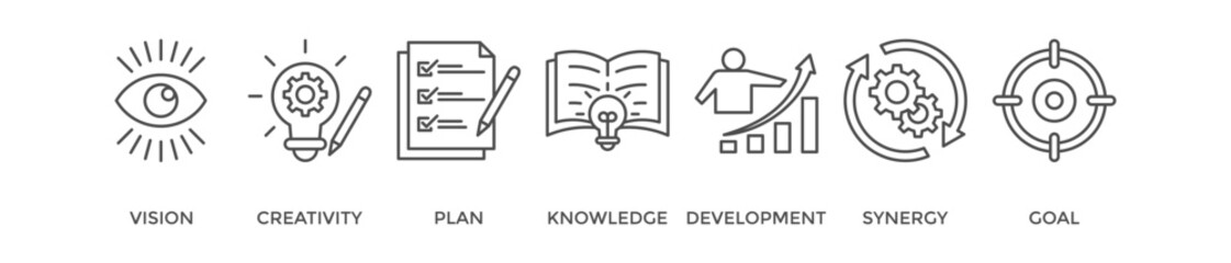 Big idea banner web icon vector illustration concept with icon of vision, creativity, plan, knowledge, development, synergy and goal