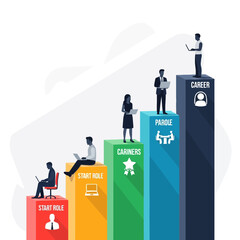 Steps to Professional Career Growth and Success