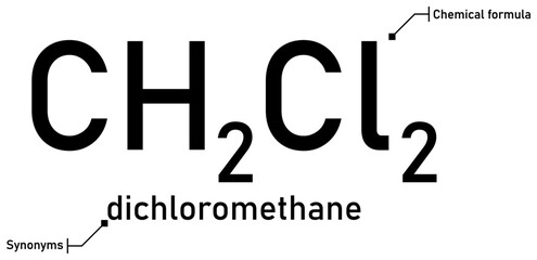 Dichloromethane chemical formula with callout titles