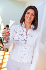 Successful marketing cycle