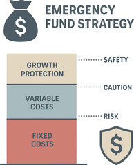 Business Emergency Fund Planning Framework with Financial Safety Levels Vector