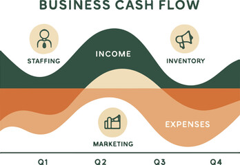 Business Cash Flow Seasonality Analysis with Annual Peaks and Lows Illustration