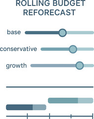 Rolling Budget Reforecast Dashboard for Continuous Business Financial Planning Vector