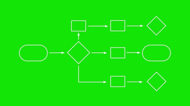 Business process flowchart, implement and improve on virtual and black background. neon line 3d frame animation. 4k