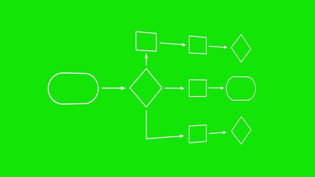 Business process flowchart, implement and improve on virtual and black background. neon line 3d frame animation. 4k