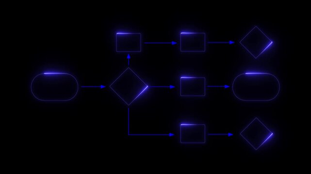 Business process flowchart, implement and improve on virtual and black background. neon line 3d frame animation. 4k