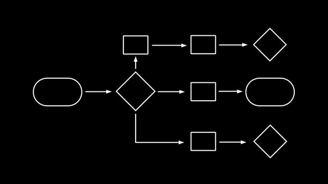 Business process flowchart, implement and improve on virtual and black background. neon line 3d frame animation. 4k