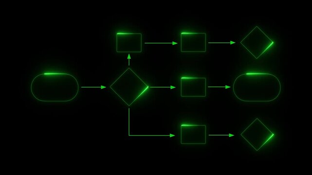 Business process flowchart, implement and improve on virtual and black background. neon line 3d frame animation. 4k