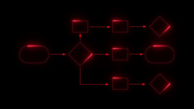 Business process flowchart, implement and improve on virtual and black background. neon line 3d frame animation. 4k