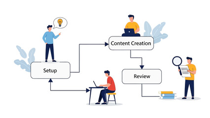 Content creation process illustrated with people working together in a collaborative environment