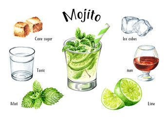 Mojito, Cold fresh lemonade, cool summer drink recipe ingredients set. Hand painted watercolor illustration, isolated on white background