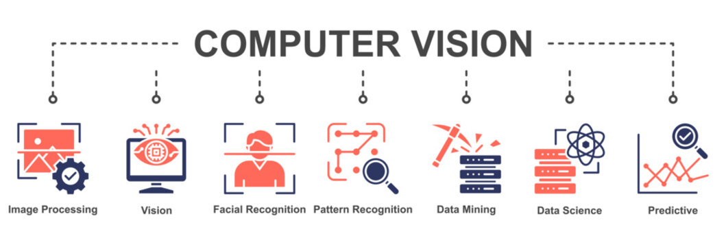 Computer Vision showcases AI capabilities in image analysis, pattern recognition, facial detection, and predictive visual intelligence