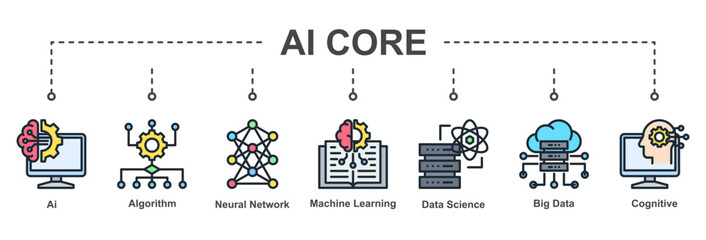 AI Core represents essential artificial intelligence technologies forming the foundation of intelligent, data-driven, and adaptive systems