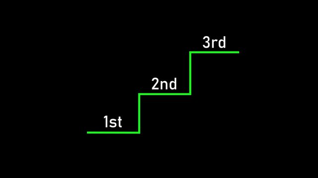 Business performance from Good to Better to Best Concept. 1st 2nd 3rd text sequence animation with vertical scrolling transition