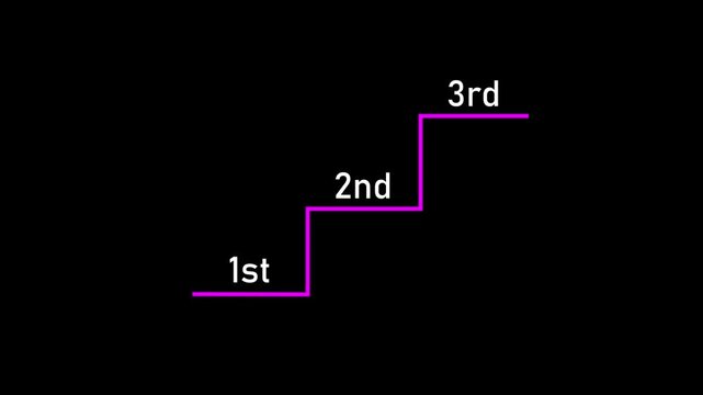 Business performance from Good to Better to Best Concept. 1st 2nd 3rd text sequence animation with vertical scrolling transition