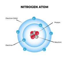 Bohr atomic model of a nitrogen atom. vector illustration for science