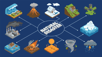 Isometric natural disasters and environmental problems concept illustration © StockStudio