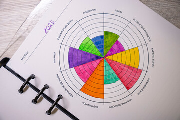Open ring binder planner with a colorful wheel of life chart for 2025, showing balance areas like health, finances, relationships, career and personal growth. Concept of planning, self assessment and 