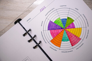 Open ring binder planner with a colorful wheel of life chart for 2025, showing balance areas like health, finances, relationships, career and personal growth. Concept of planning, self assessment and 