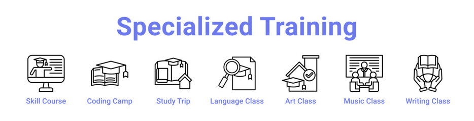 Fototapeta premium Specialized Training Icon Banner and Collection