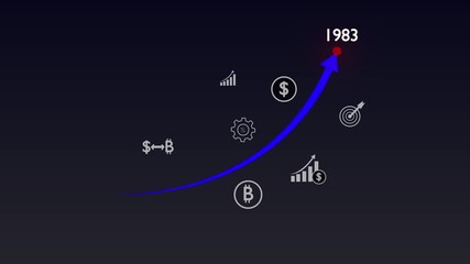 Digital financial forecast chart with upward trajectory and 1983 year prominently displayed on dark background.