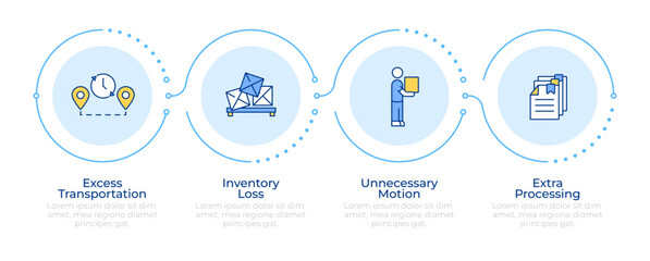 Different types of waste in lean production infographic 4 steps. Supply chain, product management. Flow chart infochart. Editable vector info graphics icons. Montserrat-SemiBold, Regular fonts used