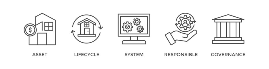 Asset management banner web icon vector illustration concept with icon of asset, life cycle, system, responsible and governance