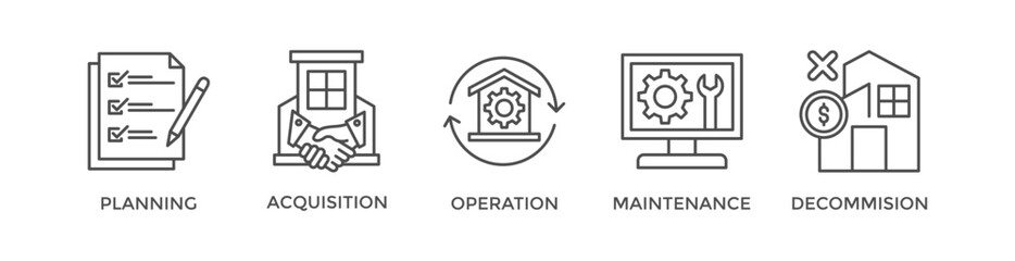 Asset life cycle banner web icon vector illustration concept with icon of planning, acquisition, operation, maintenance, and decommissioning