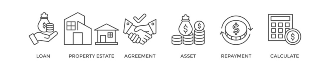 Mortgage banner web icon vector illustration concept with icon of loan, property estate, agreement, asset, repayment and calculate