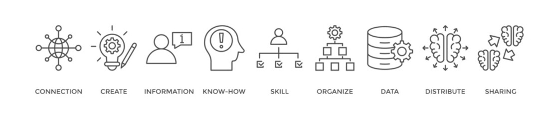 Knowledge transfer banner web icon vector illustration concept with icon of connection, create, information, know-how, skill, organize, data, distribute and sharing