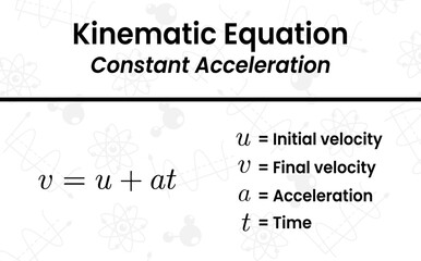 Understanding the fundamental relationship between final velocity initial velocity acceleration and time in motion with constant acceleration