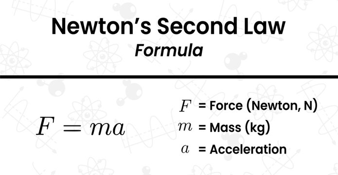 Exploring the Core Principles of Newton's Second Law of Motion Through the Essential F=ma Formula