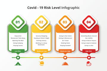 risk level infographic template with four color coded levels
