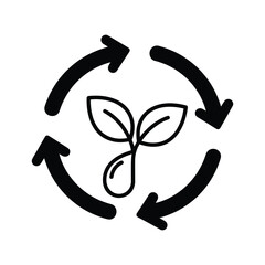 Sustainable growth cycle with plant