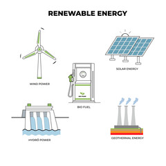 Types of renewable energy illustration for science and education. Electricity generation renewable source types. Sustainable energy combination of wind, solar, biomass, geothermal and hydro power