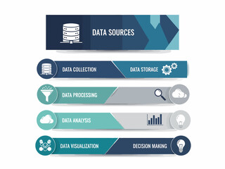 Obraz premium Detailed infographic showcasing the comprehensive journey of data, from initial collection and secure storage to advanced processing, insightful analysis, visualization, and strategic decision-making